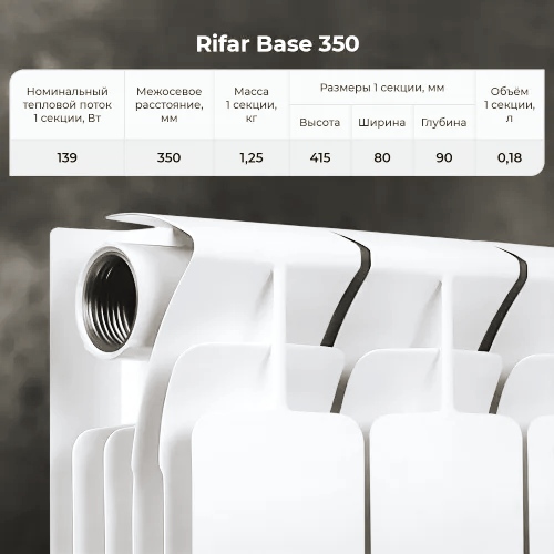 Характеристики биметаллических секционных радиаторов RIFAR BASE 350 
