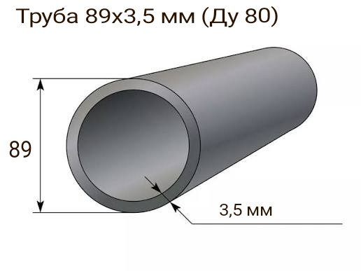 Купить трубу стальную шовную наружный диаметр 89 мм стенка 3,5 мм внутренний диаметр 80 мм в Самаре со склада в наличии по самой низкой цене